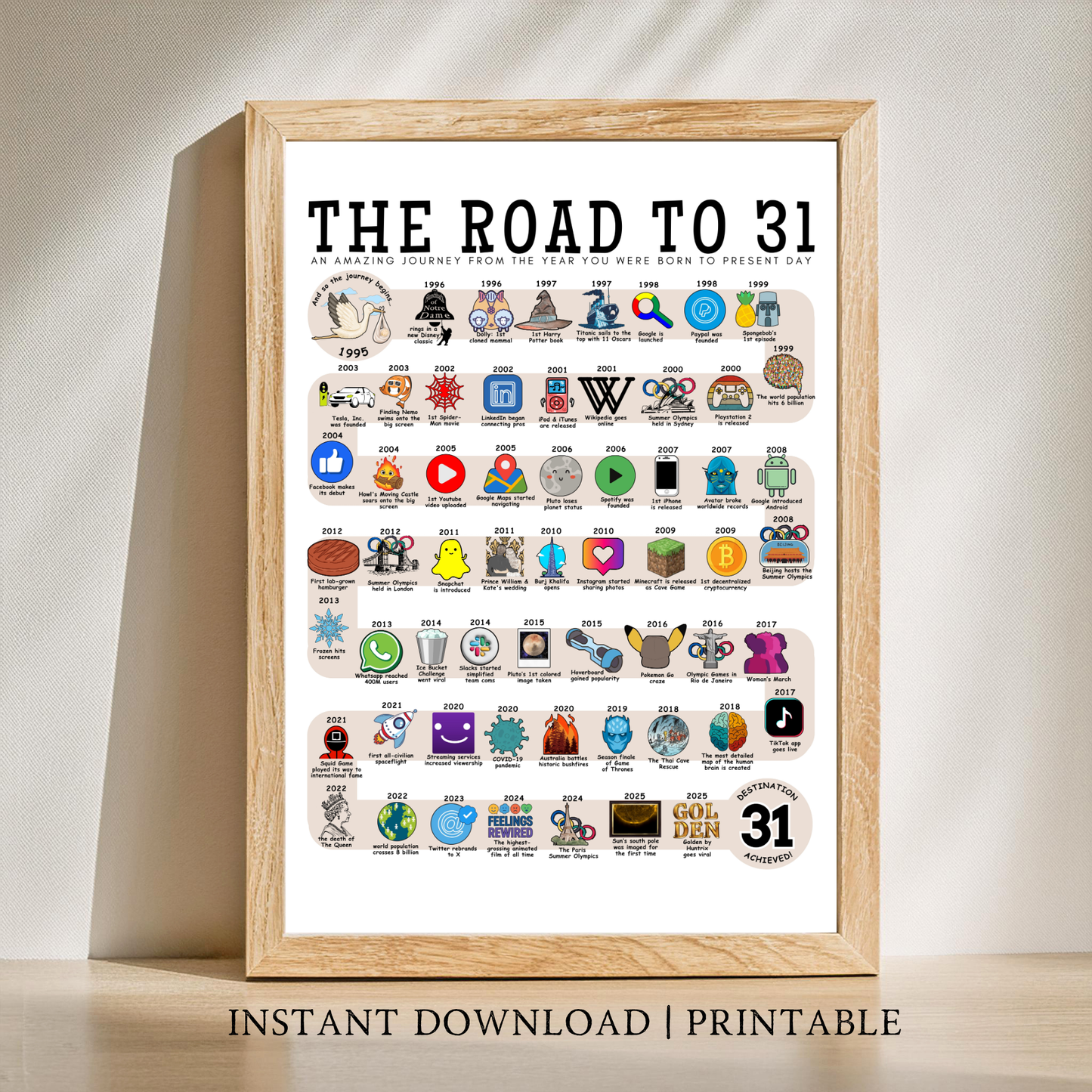 The Road to 31 - Digital Download
