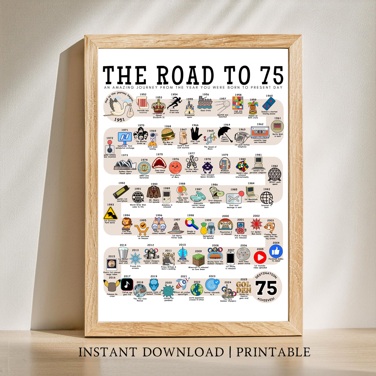 The Road to 75 - Digital Download