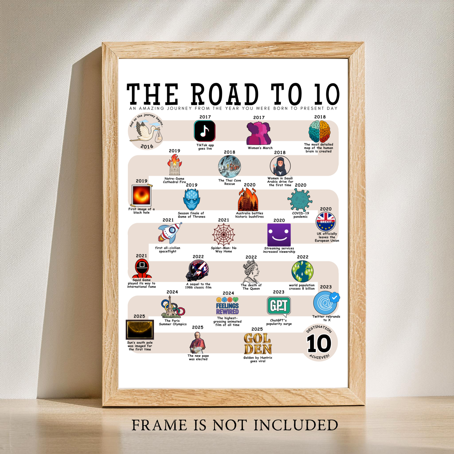 The Road to 10