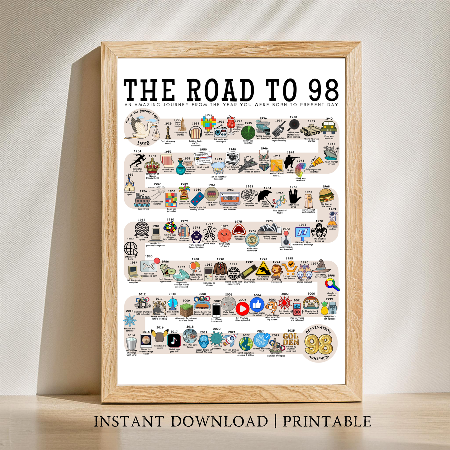 The Road to 98 - Digital Download