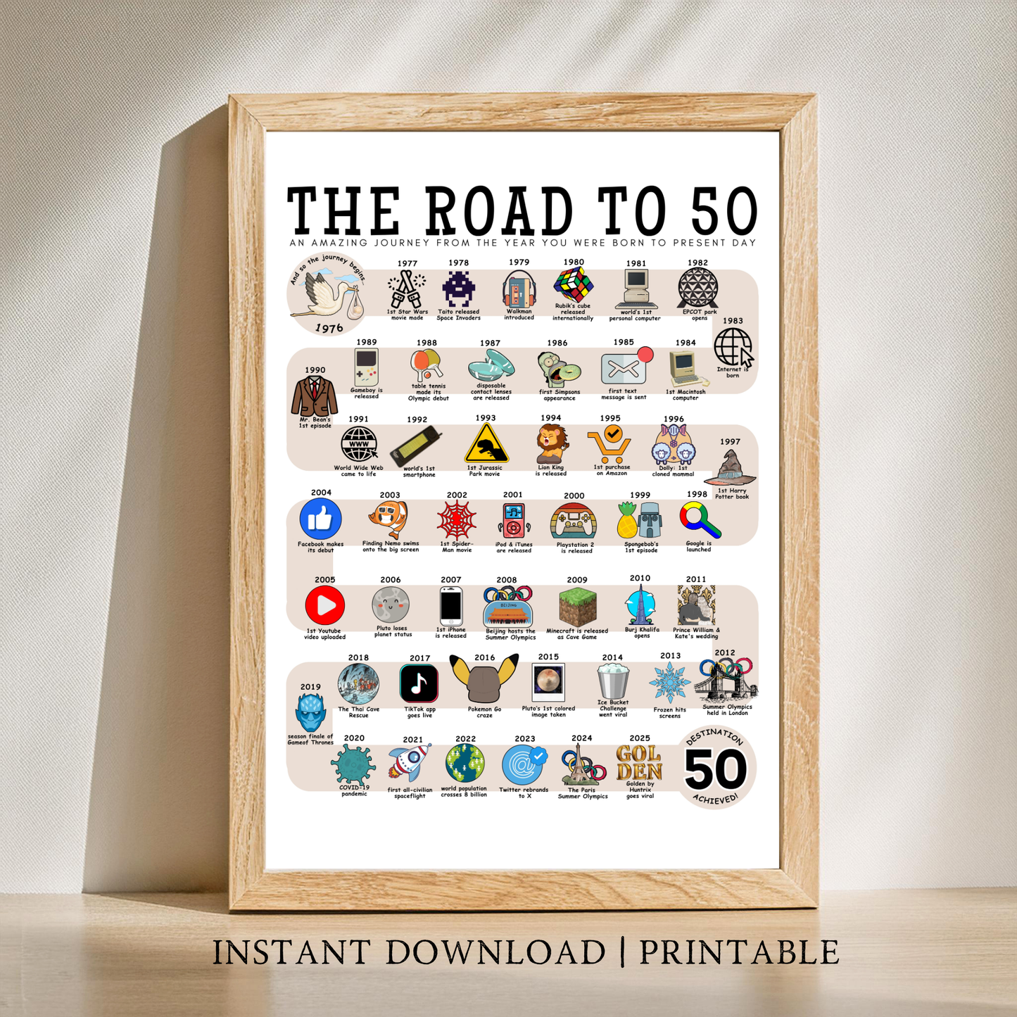 The Road to 50 - Digital Download