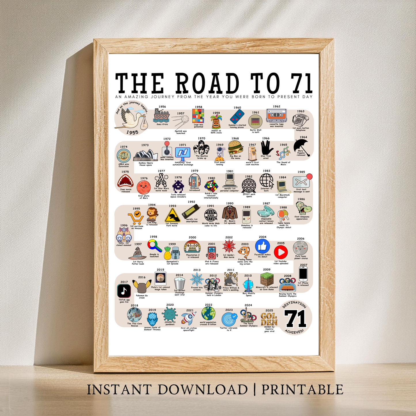 The Road to 71 - Digital Download