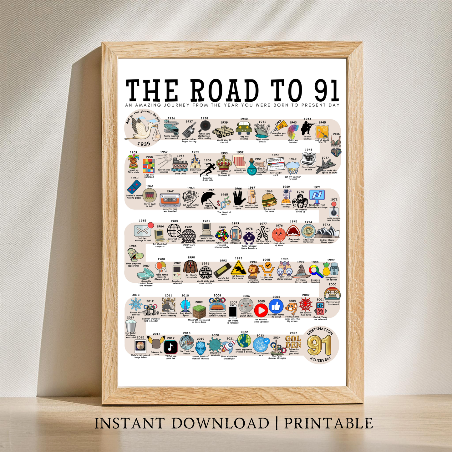 The Road to 91 - Digital Download