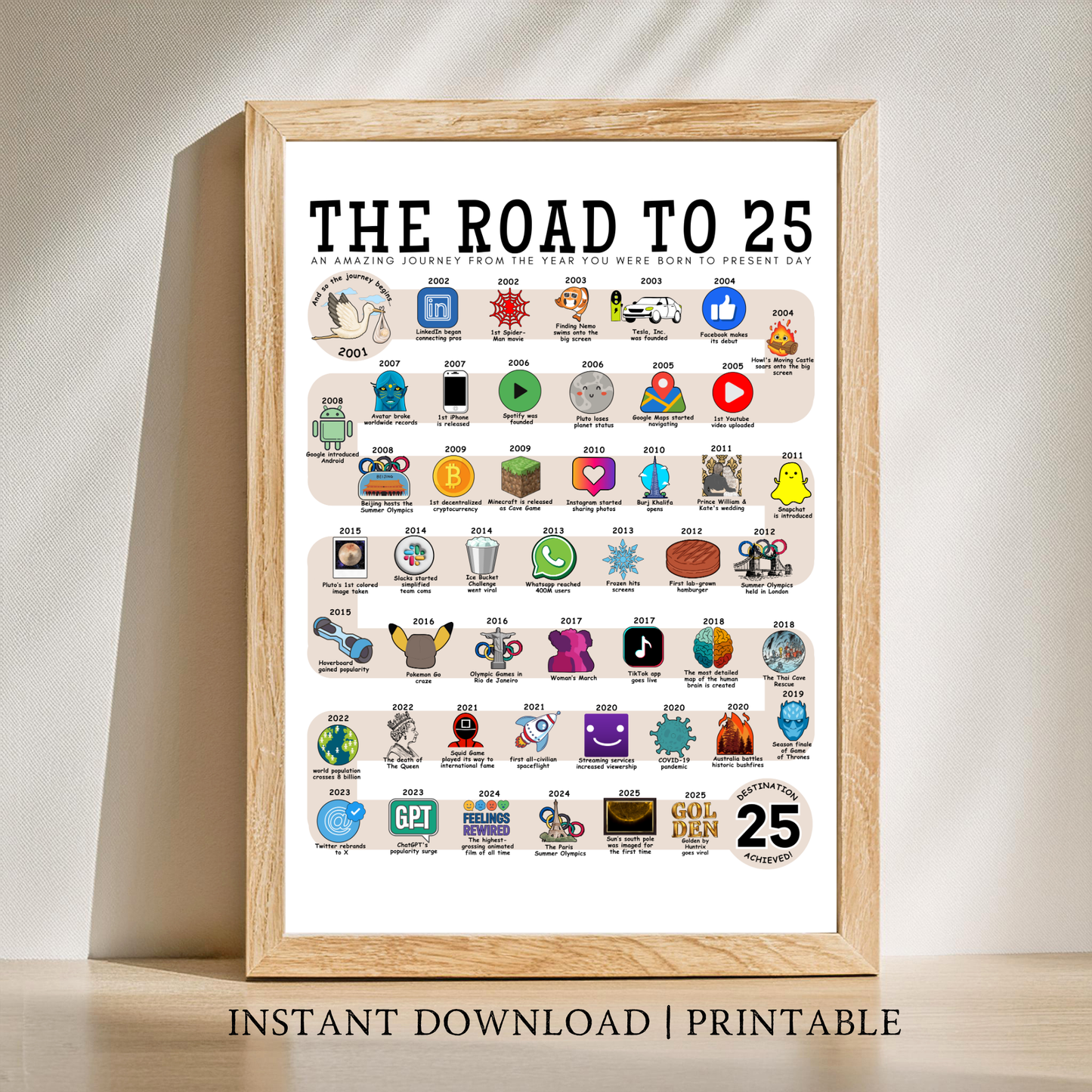 The Road to 25 - Digital Download