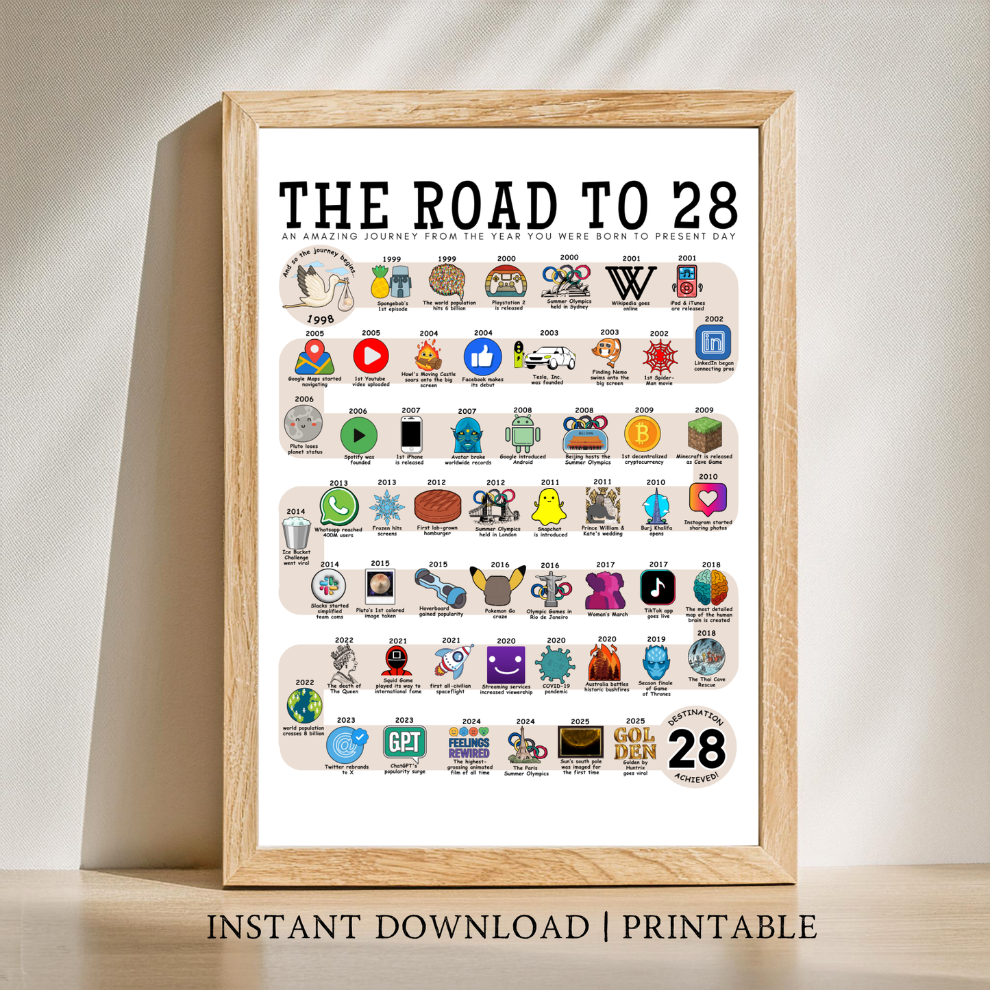 The Road to 28 - Digital Download