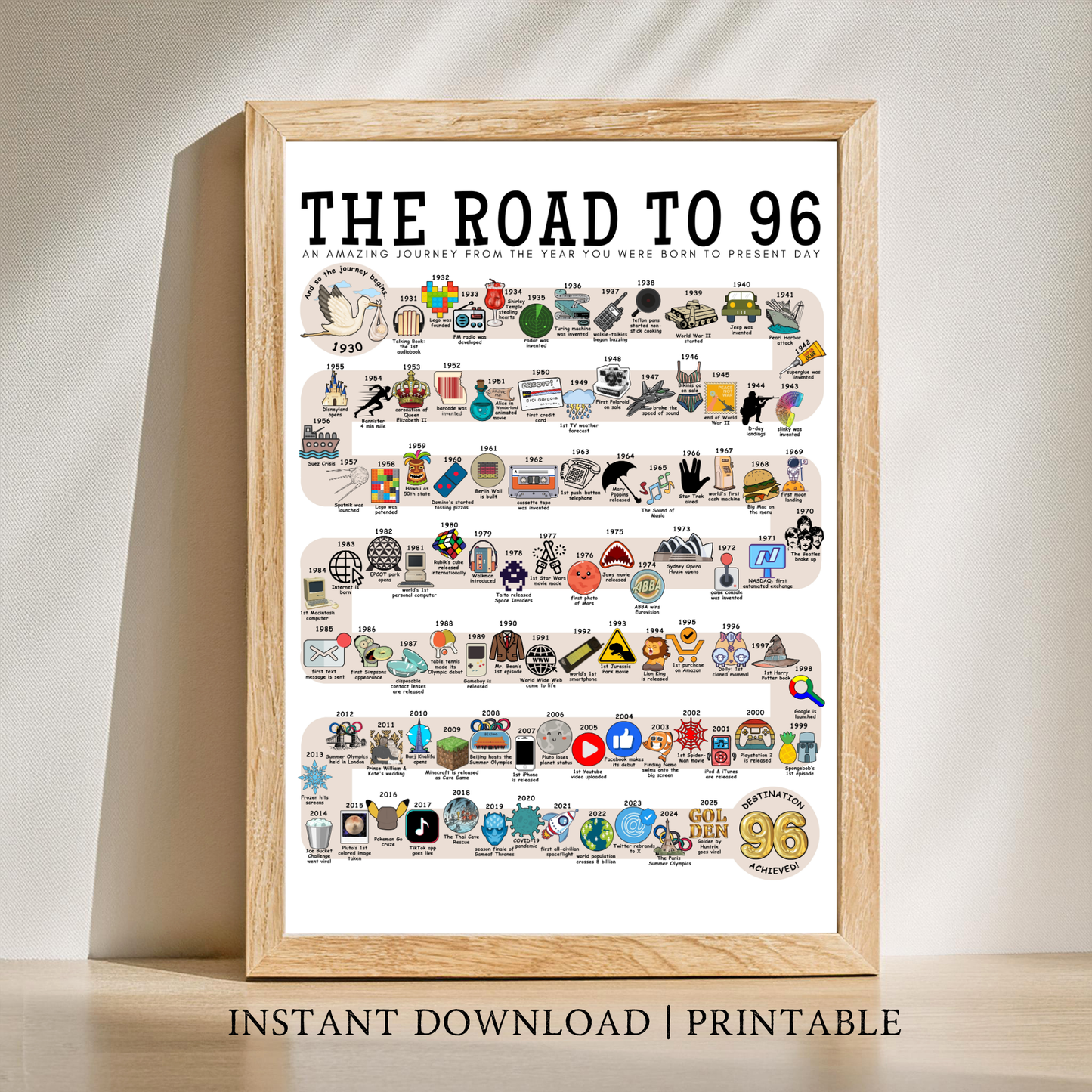 The Road to 96 - Digital Download