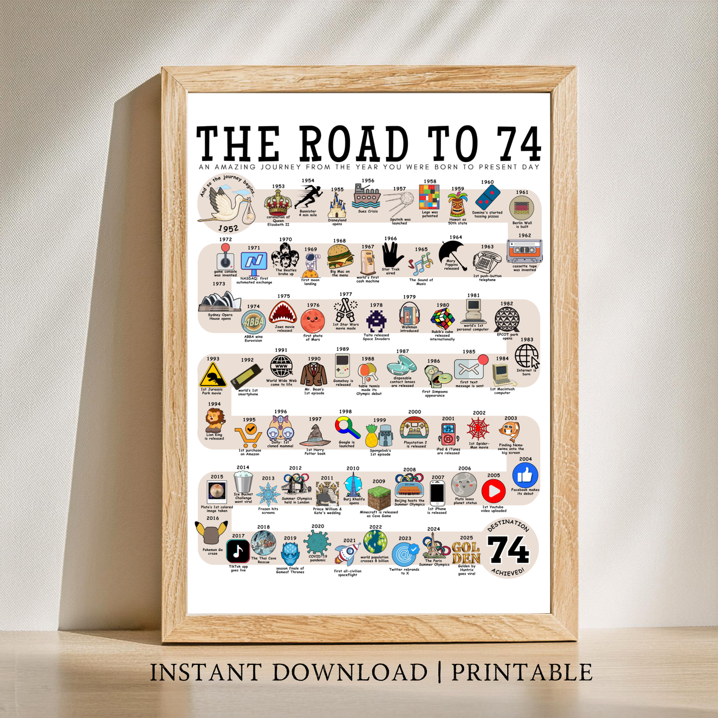 The Road to 74 - Digital Download