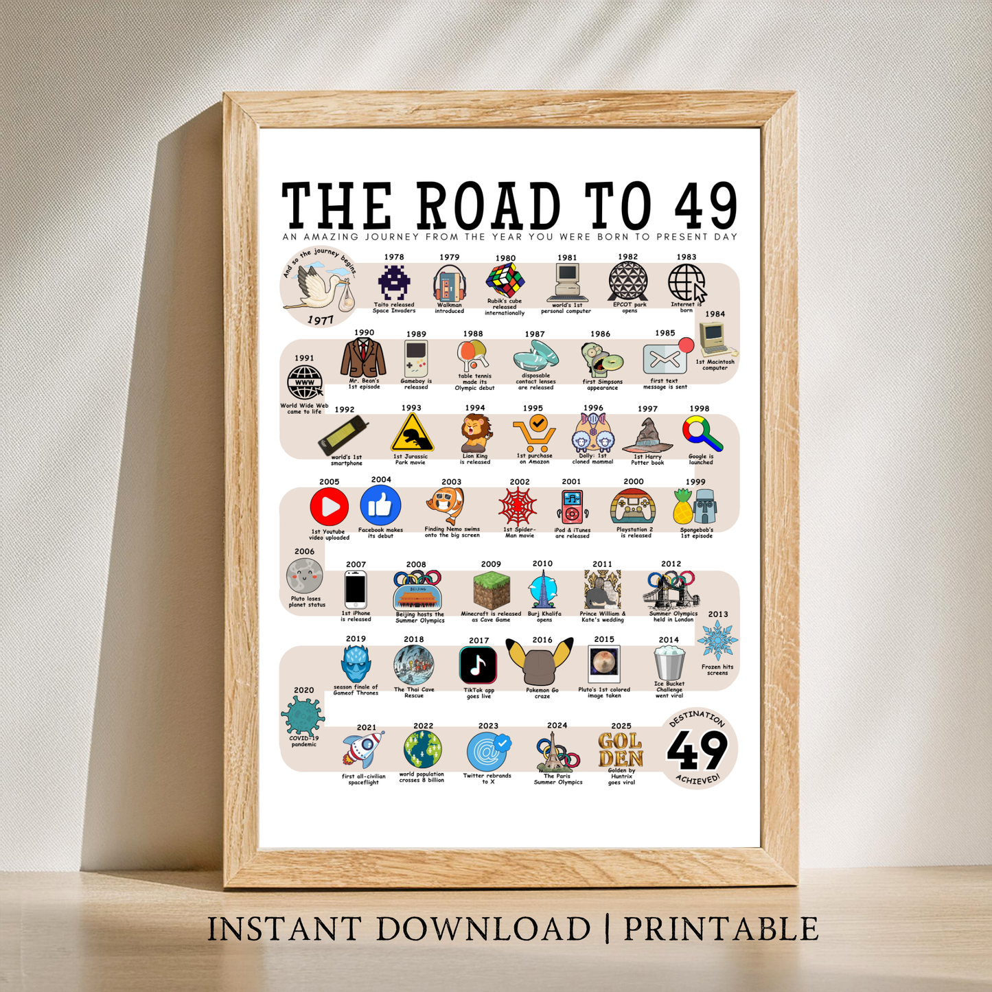 The Road to 49 - Digital Download
