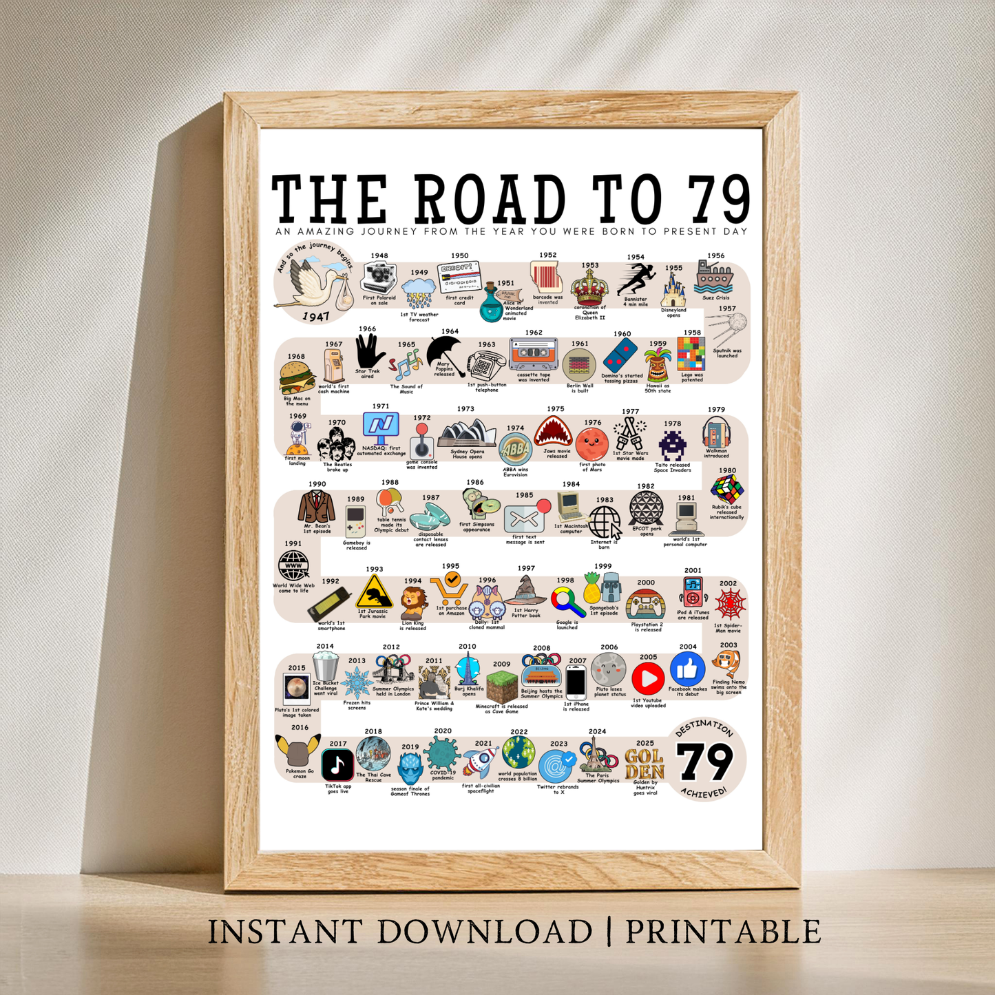 The Road to 79 - Digital Download
