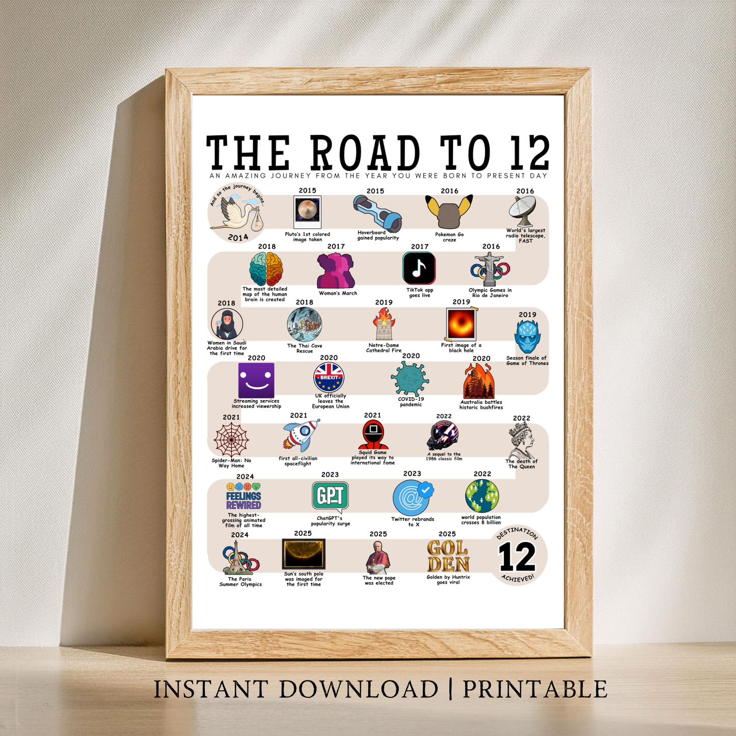 The Road to 12 - Digital Download