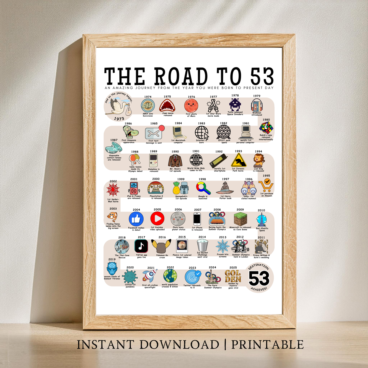The Road to 53 - Digital Download