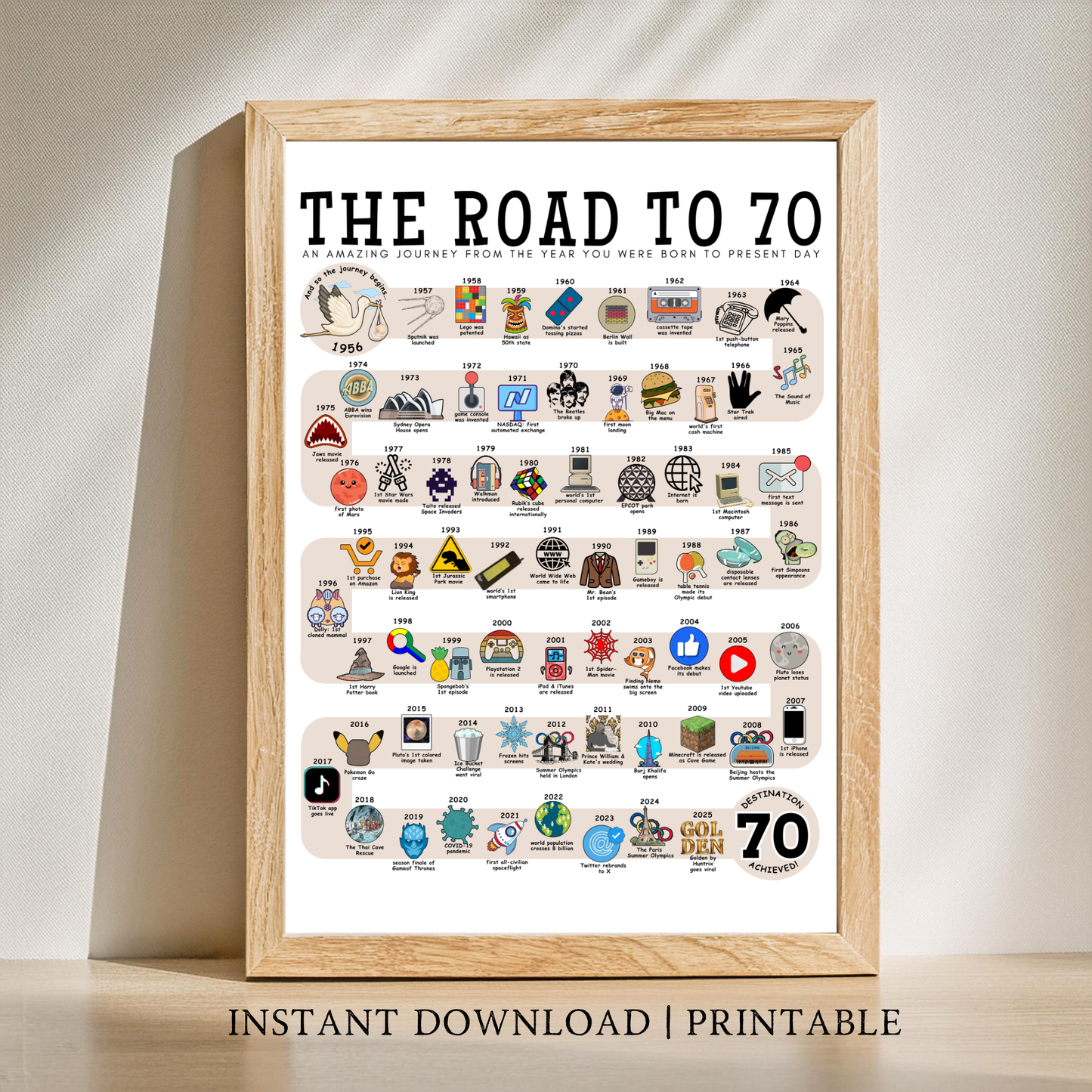 The Road to 70 - Digital Download
