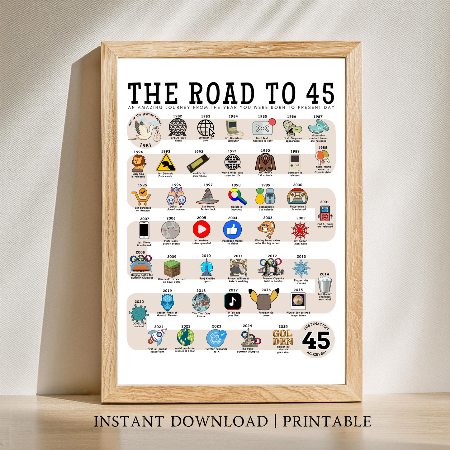 The Road to 45 - Digital Download