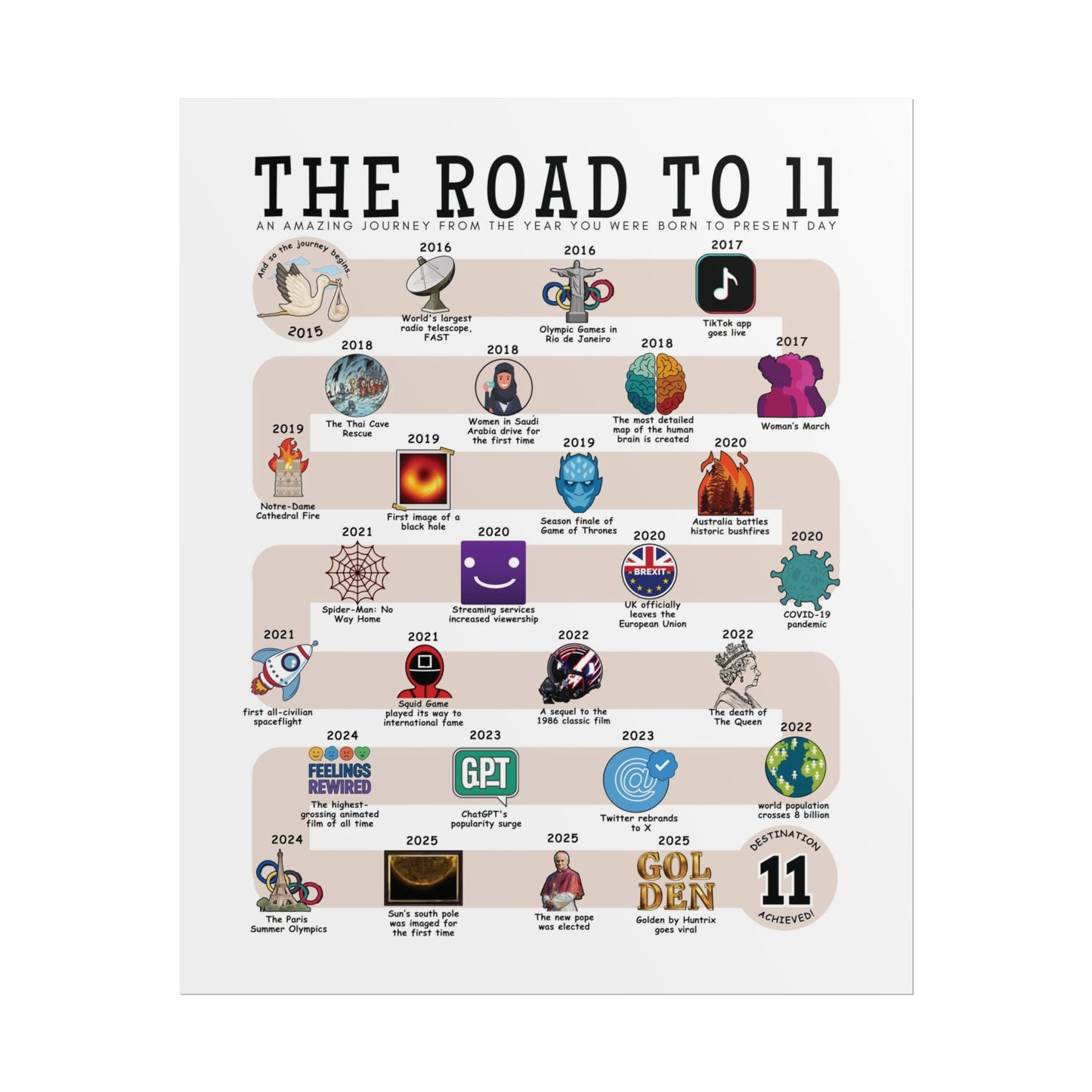 The Road to 11