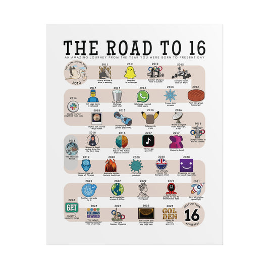 The Road to 16