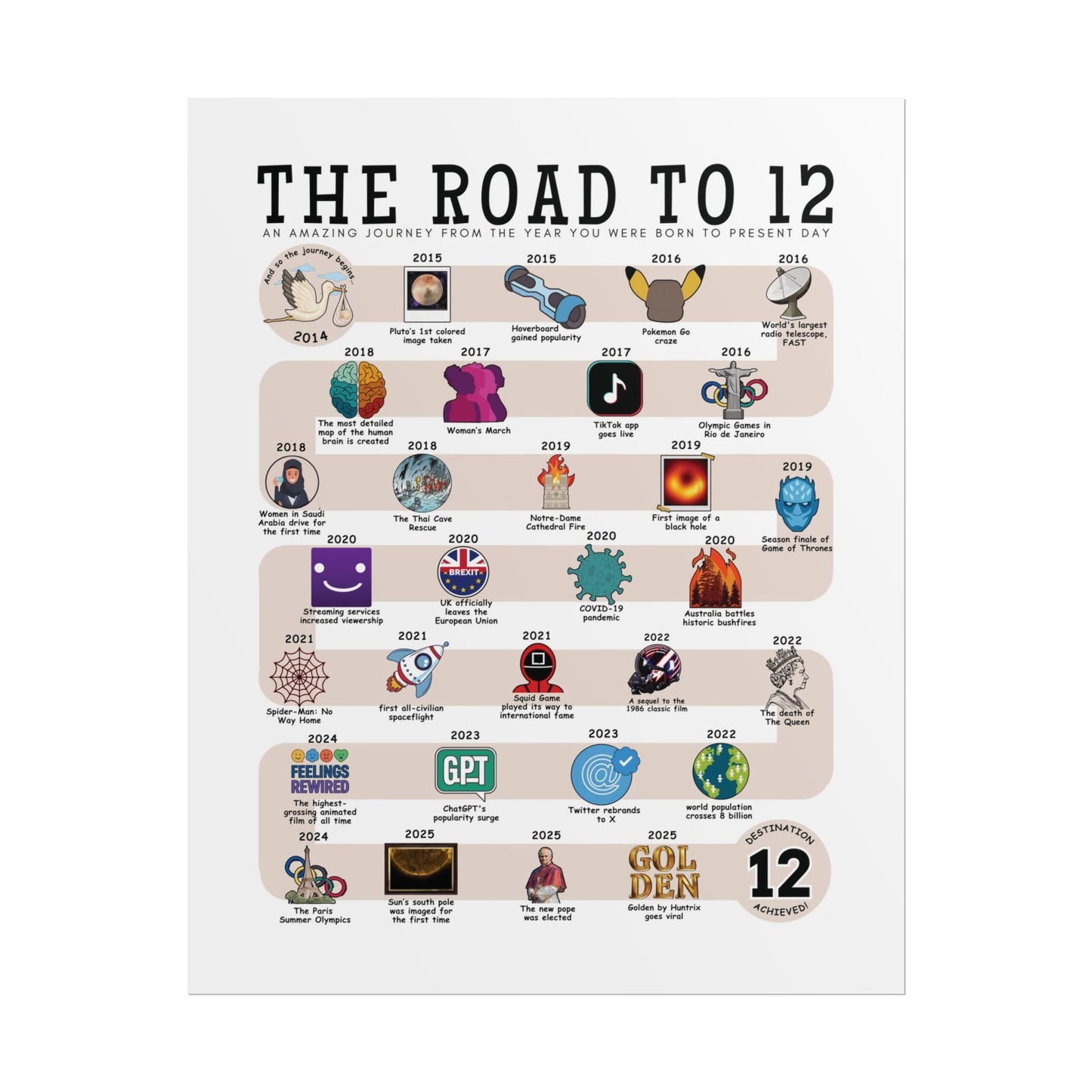 The Road to 12
