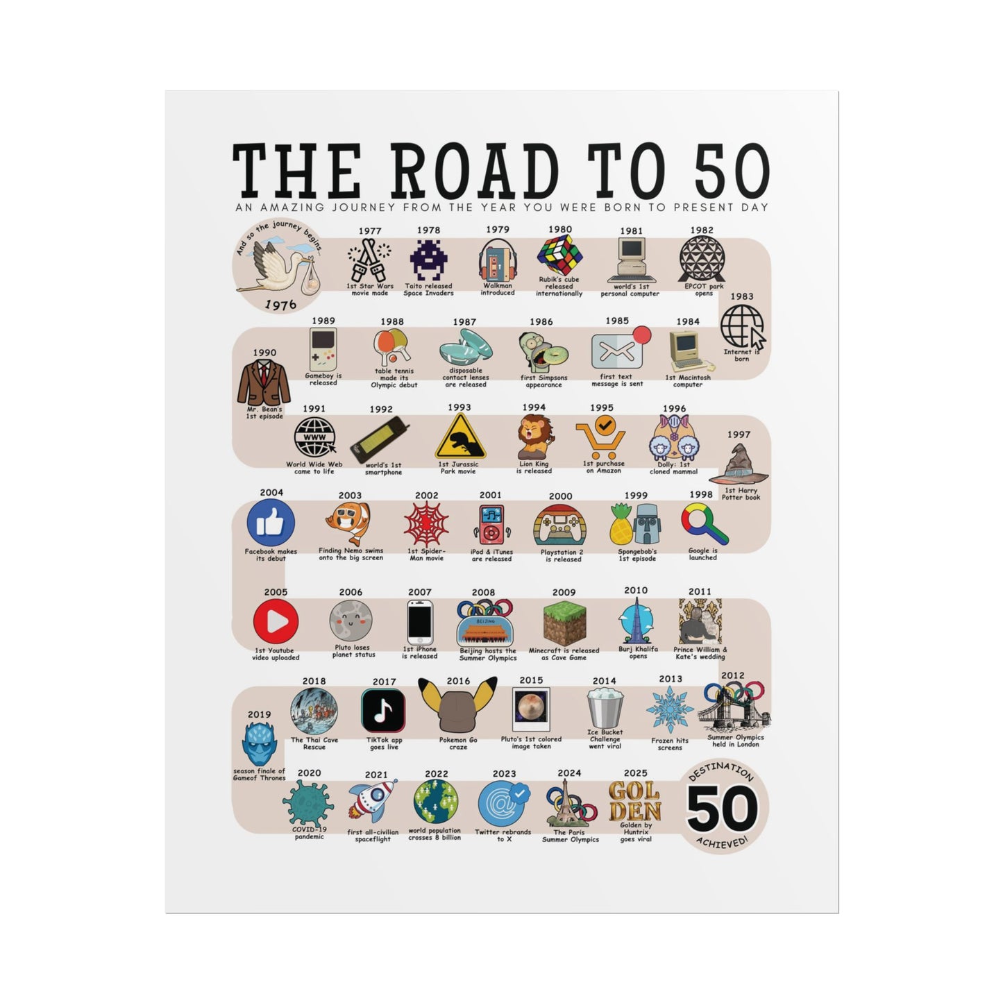 The Road to 50