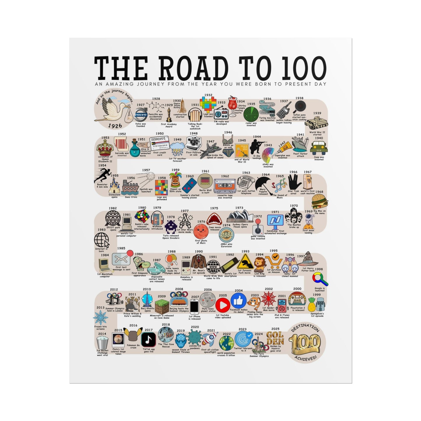The Road to 100