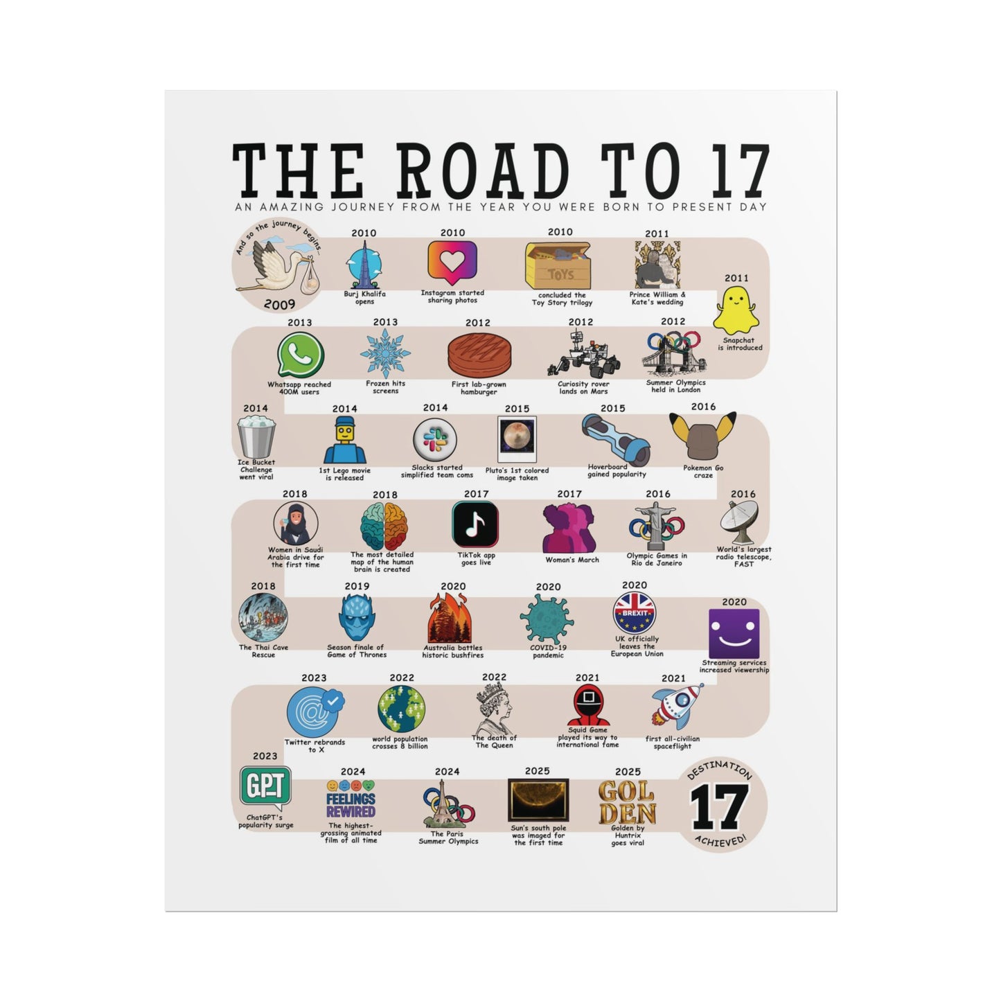 The Road to 17