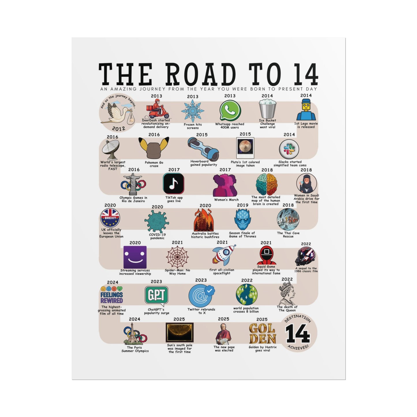 The Road to 14