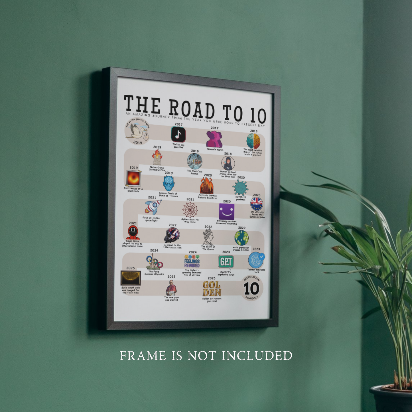 The Road to 10