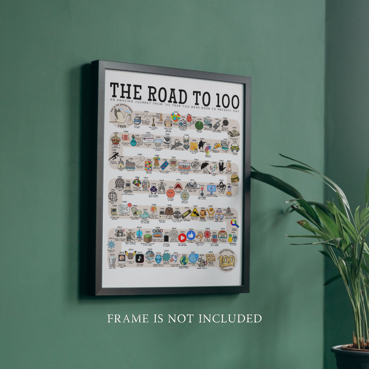 The Road to 100
