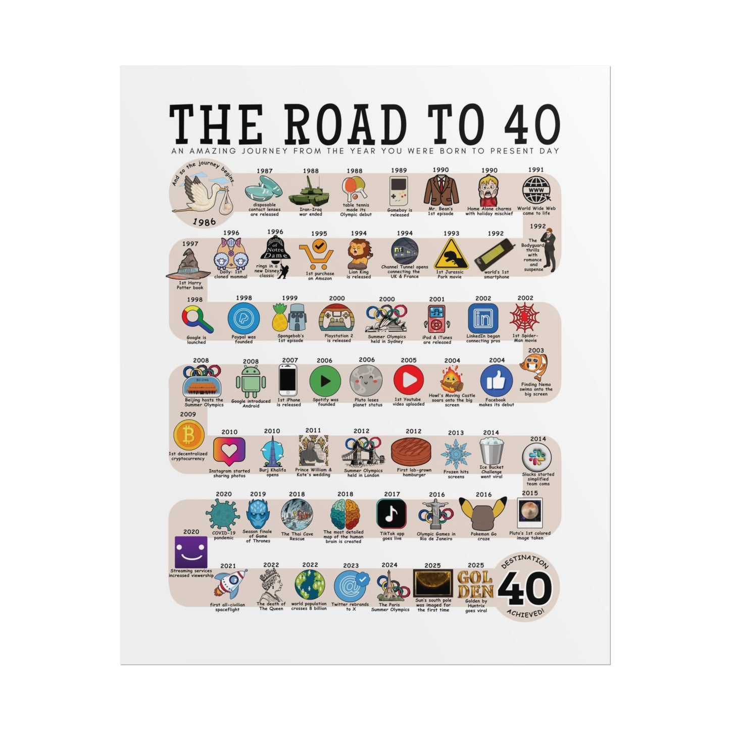 The Road to 40