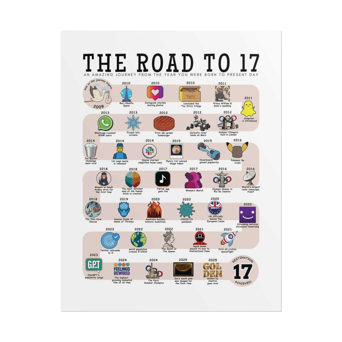 The Road to 17