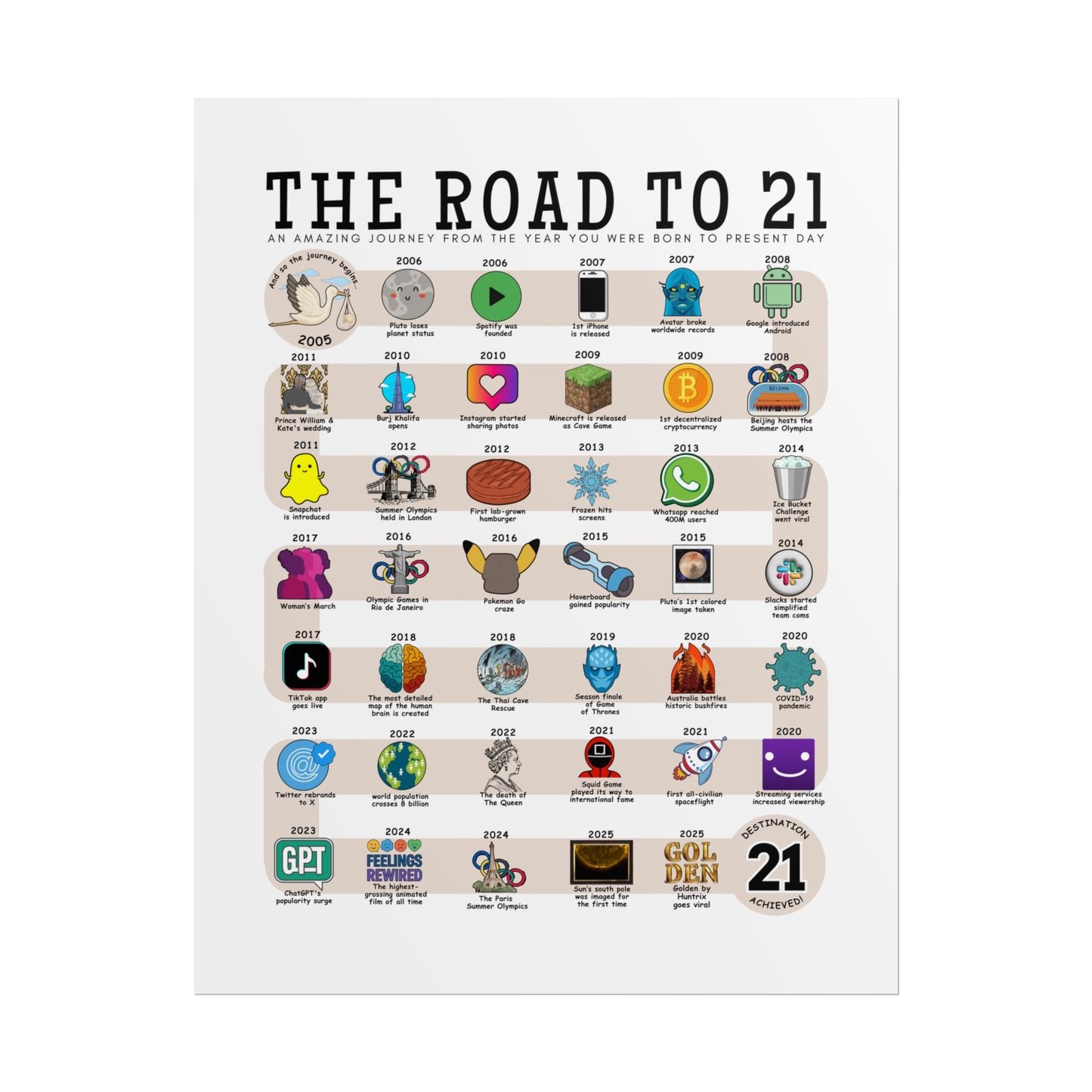 The Road to 21