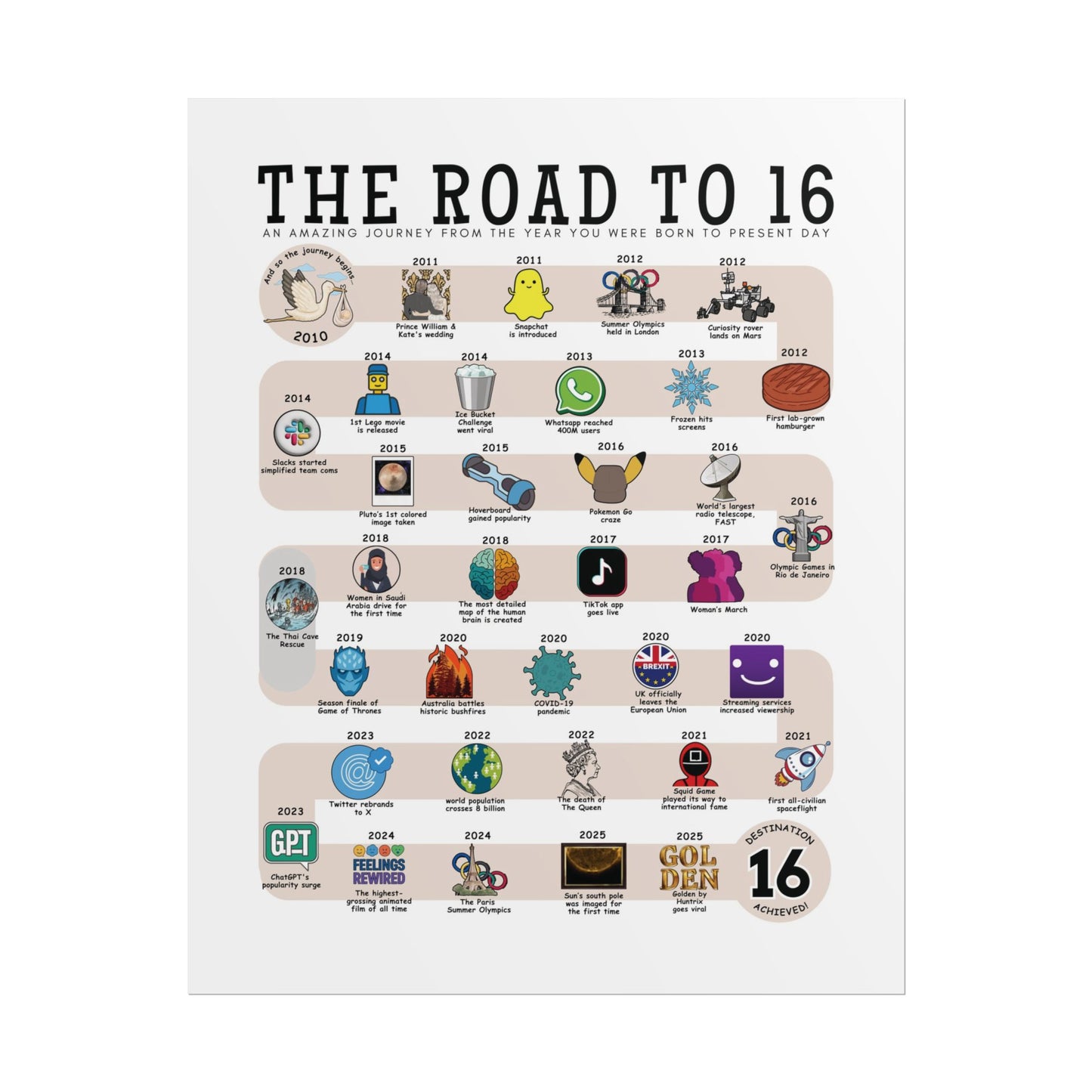 The Road to 16