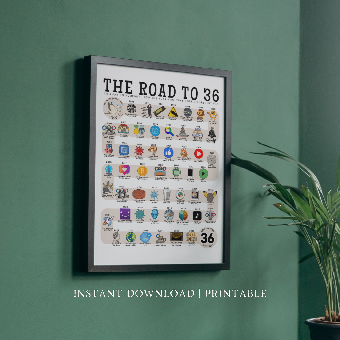 The Road to 36 - Digital Download