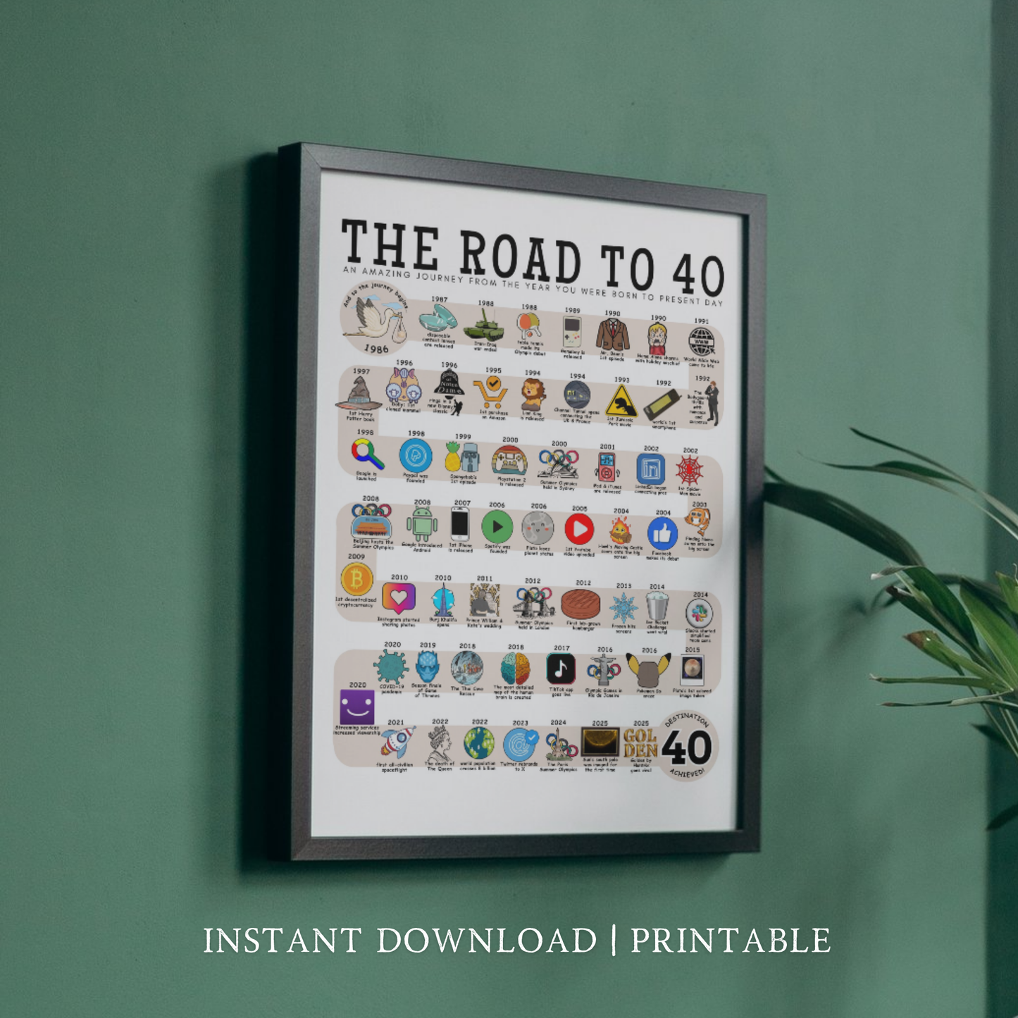 The Road to 40 - Digital Download