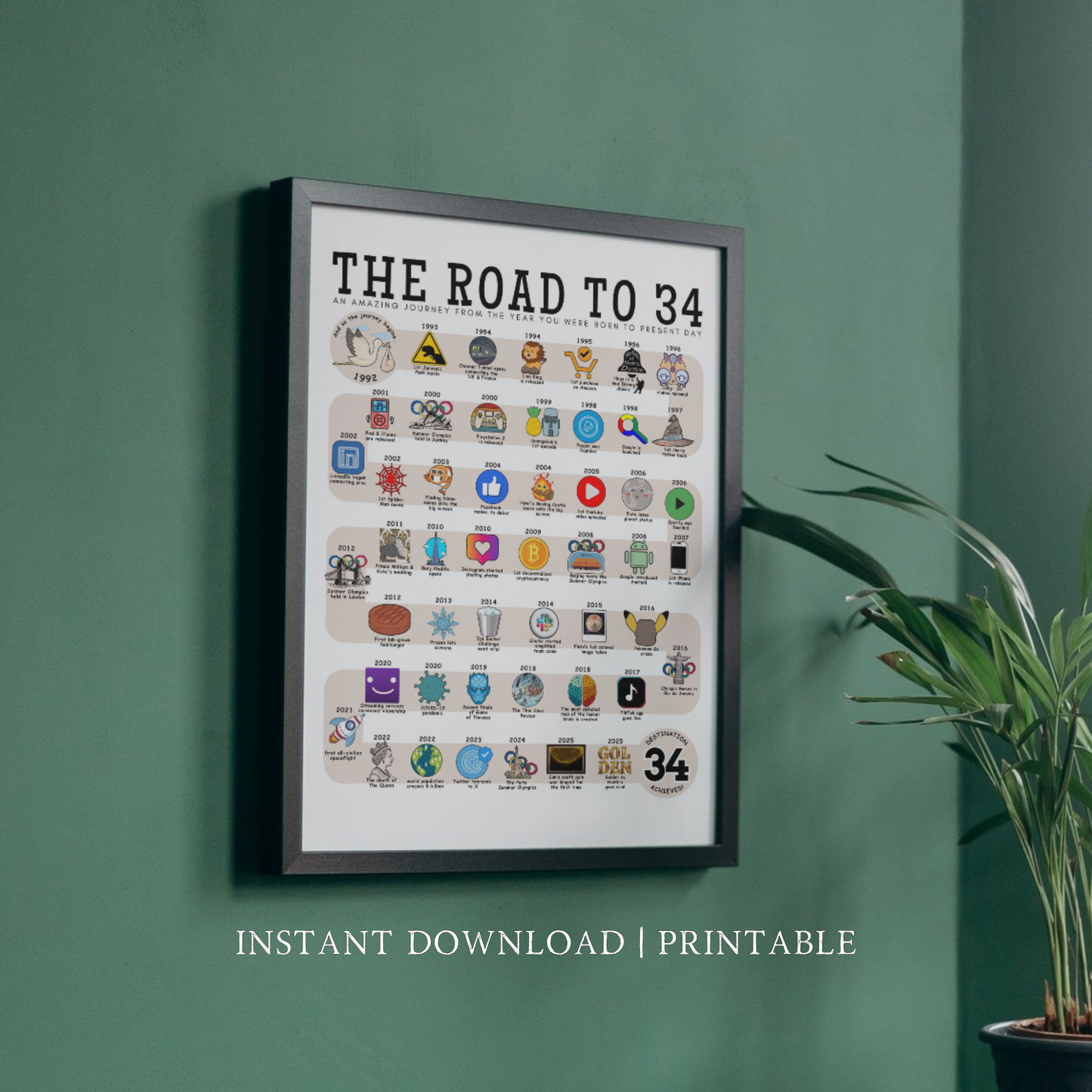 The Road to 34 - Digital Download