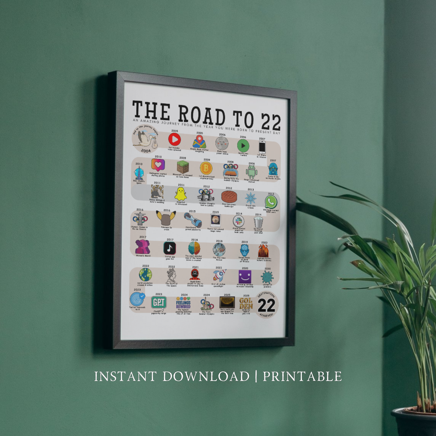 The Road to 22 - Digital Download