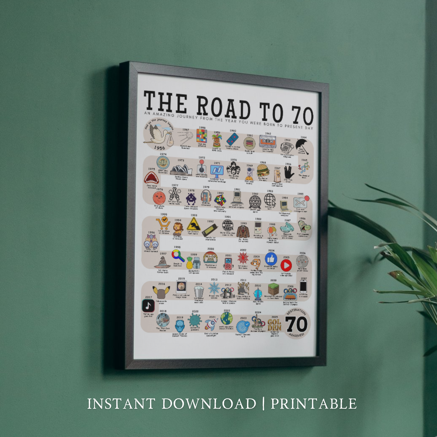 The Road to 70 - Digital Download