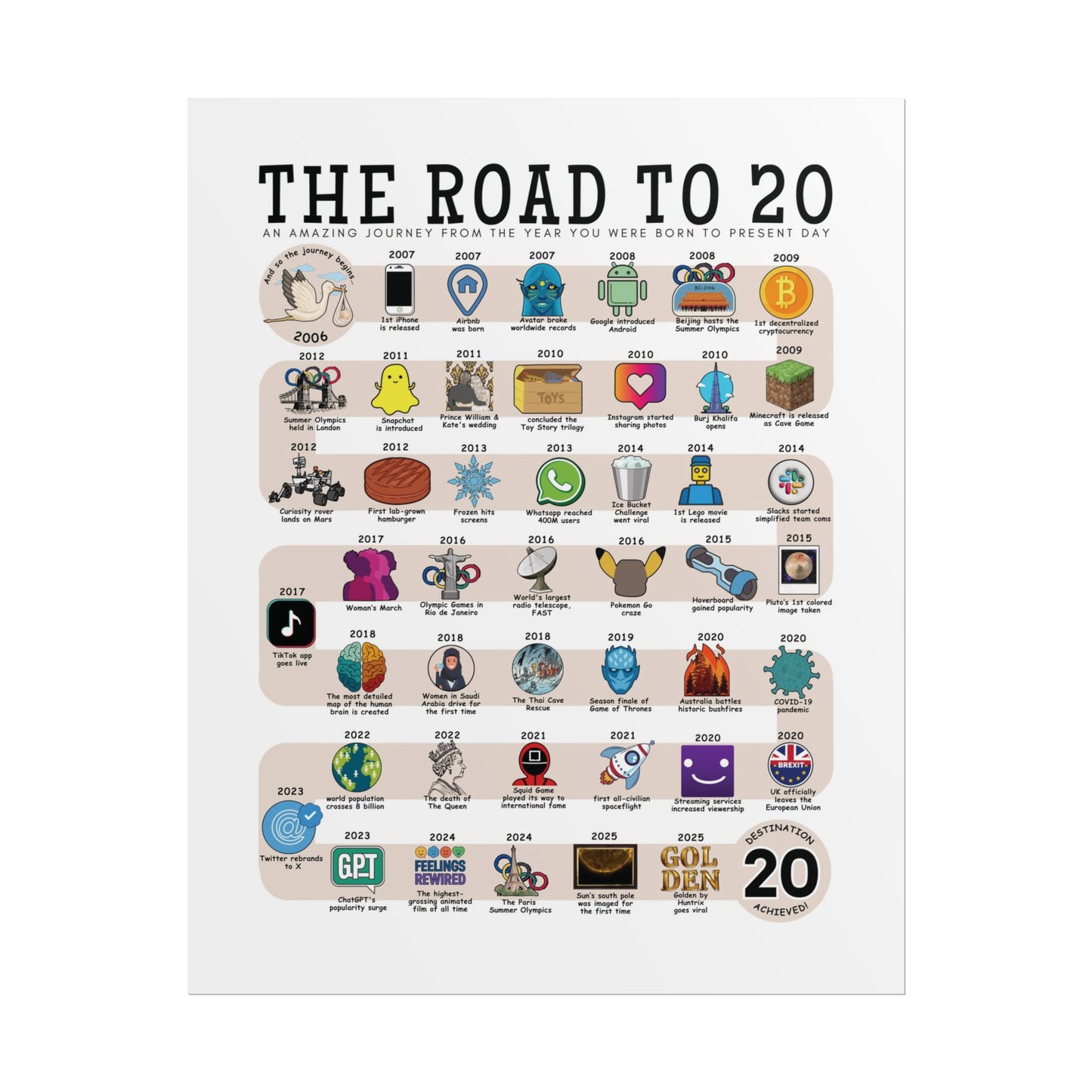 The Road to 20