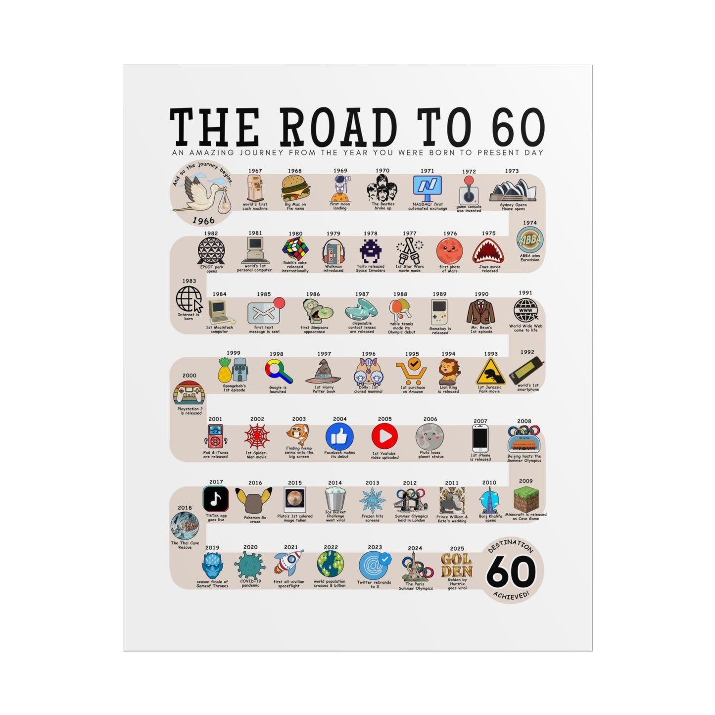The Road to 60