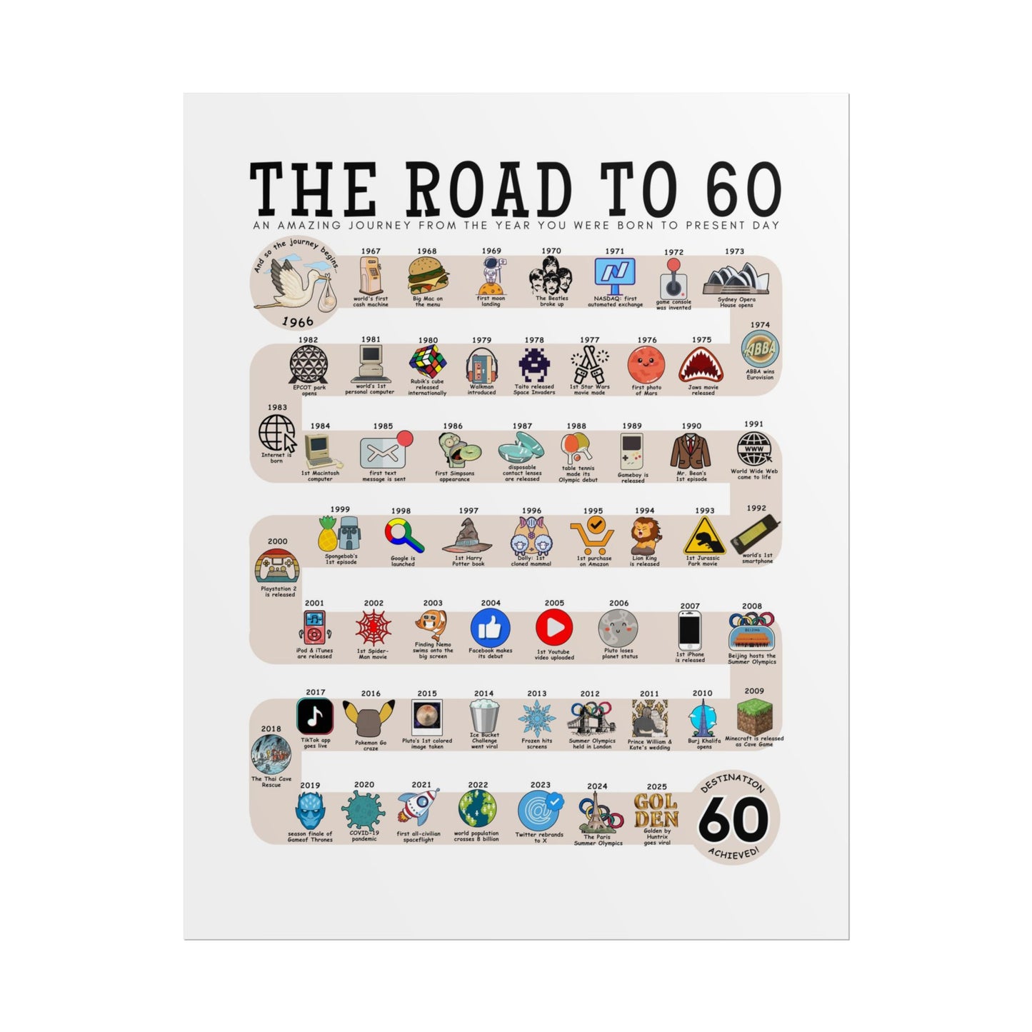 The Road to 60