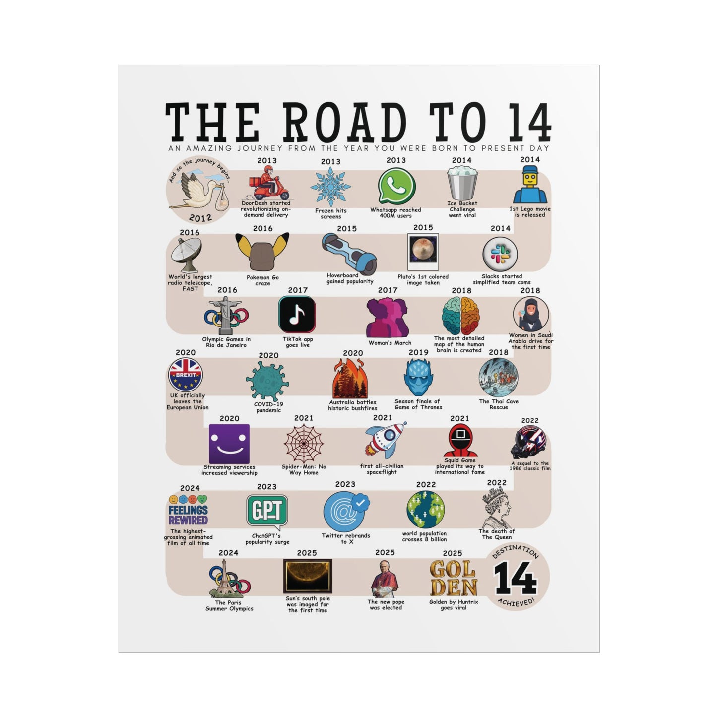The Road to 14