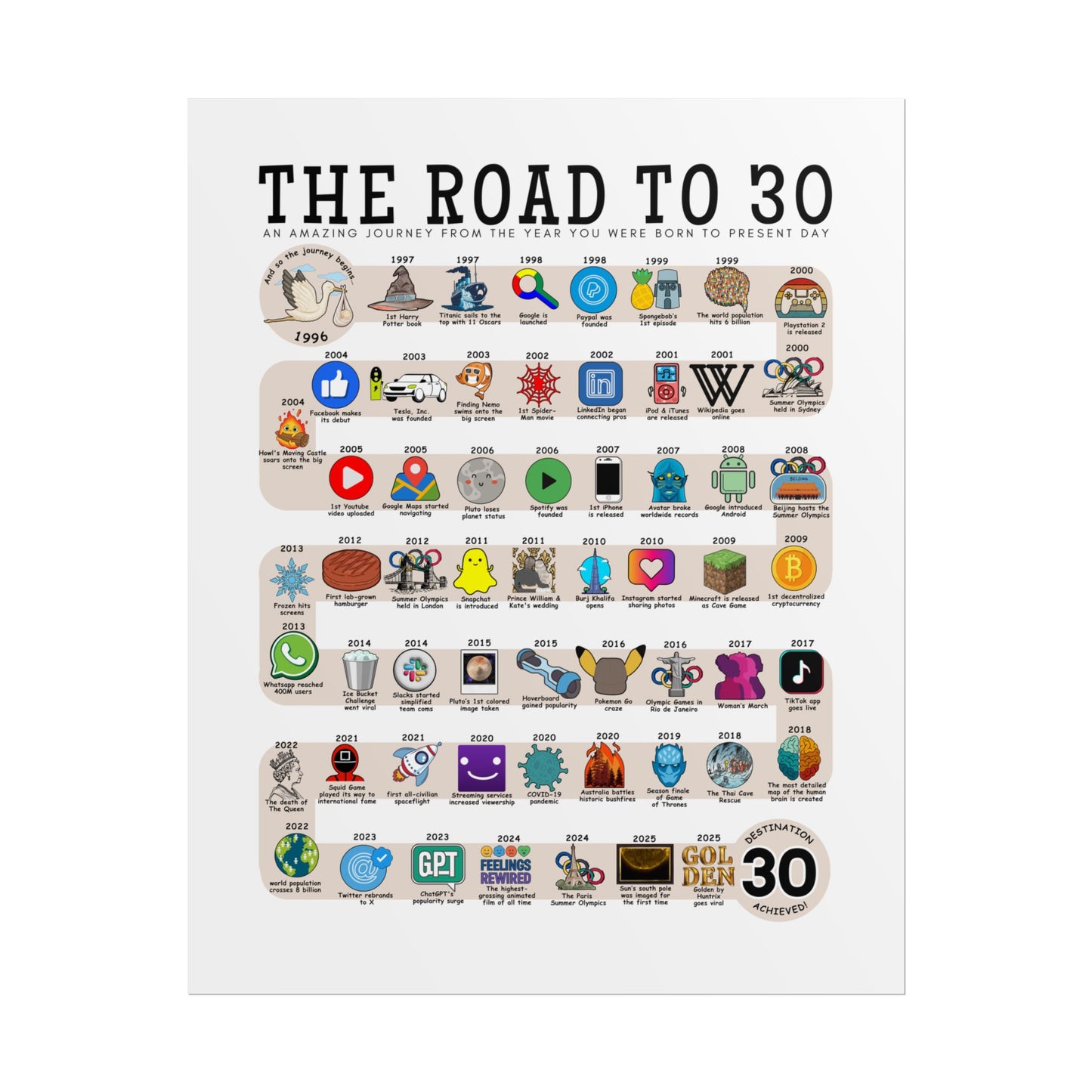 The Road to 30
