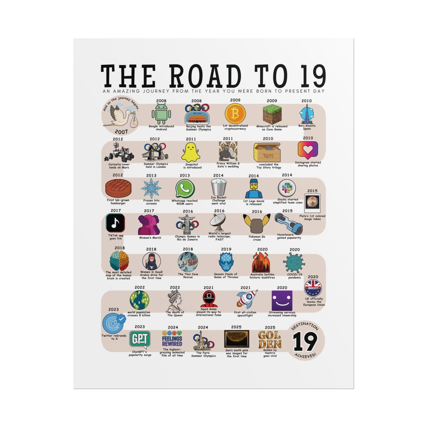 The Road to 19