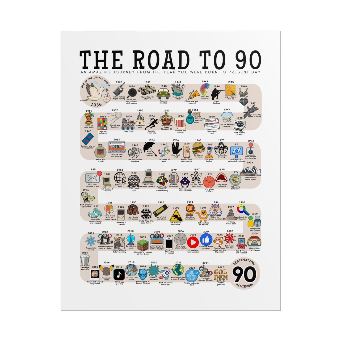 The Road to 90