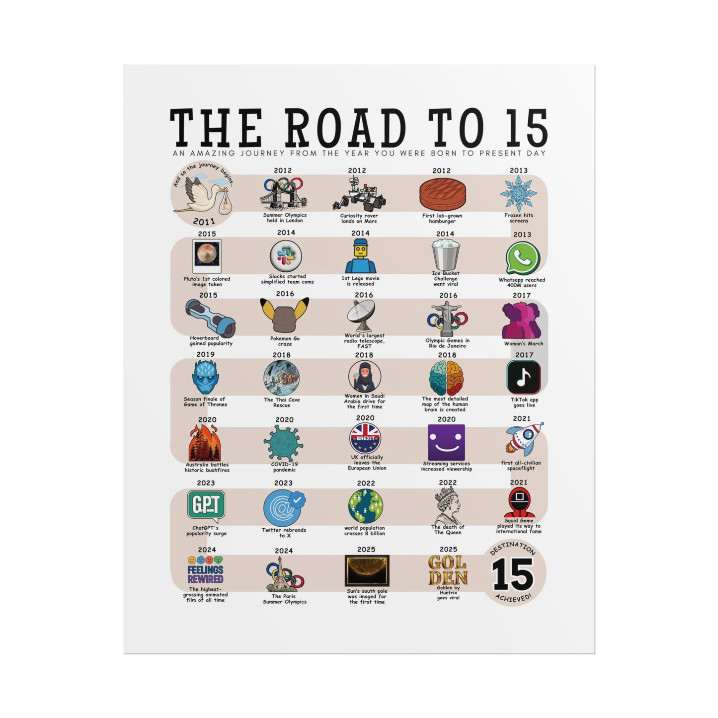 The Road to 15